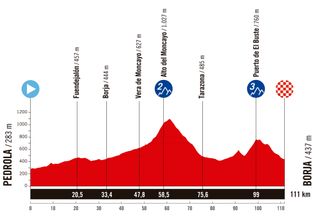 Stage 4 profile