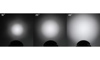 The different pools of light, compared