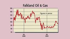 443_P08_falkland-oil-and-ga