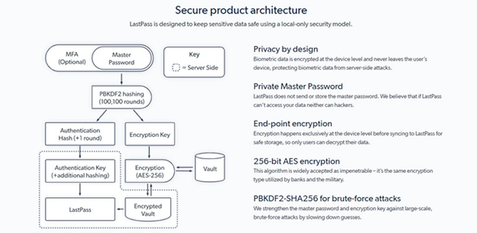 LastPass 8