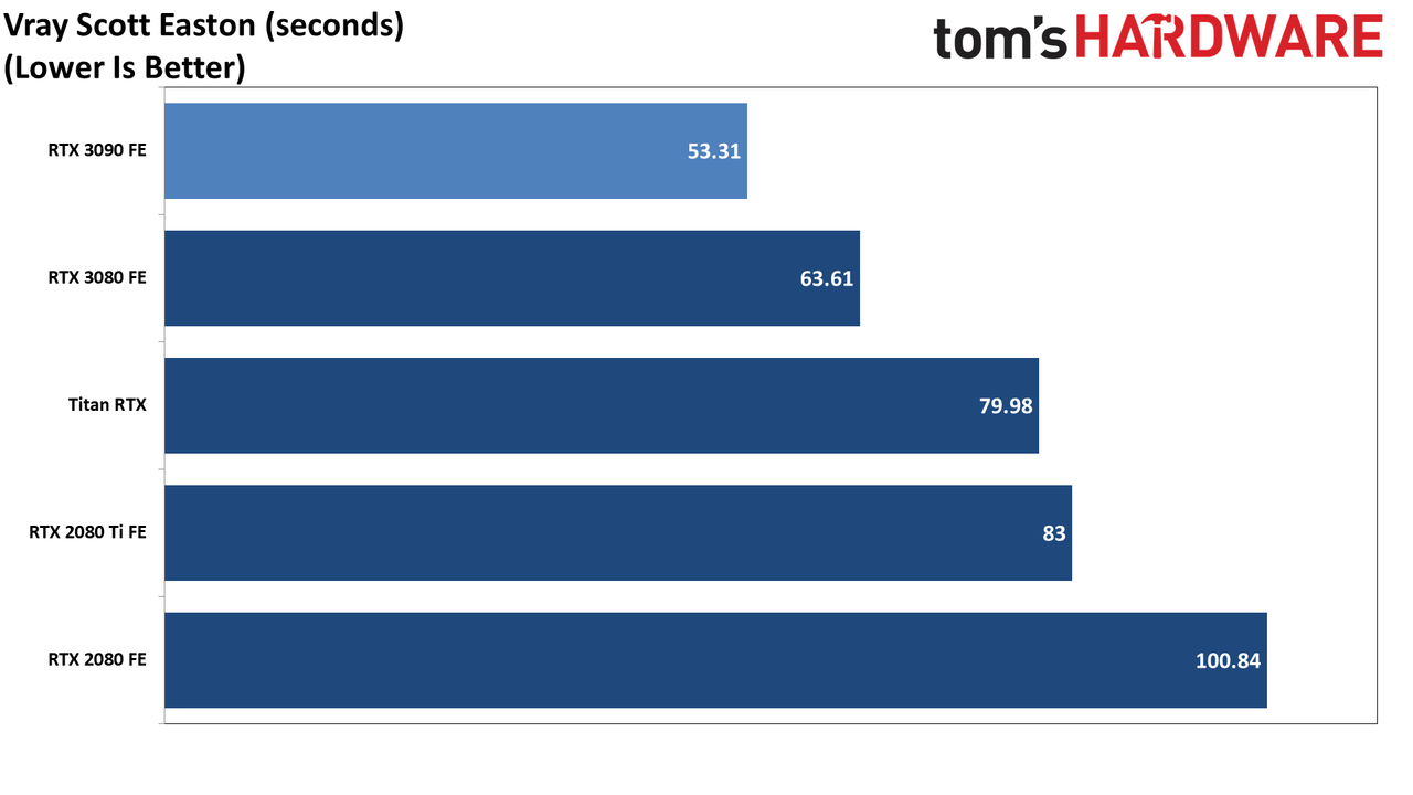 Pro-Viz GeForce RTX 3090