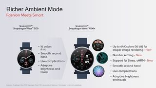 Snapdragon Wear 4100+ ambient mode