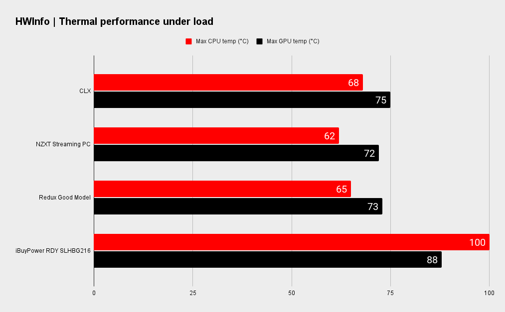 SLHBG216 benchmarks