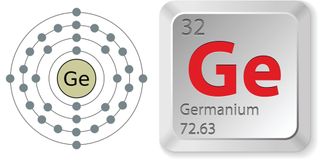 Electron configuration and elemental properties of germanium.