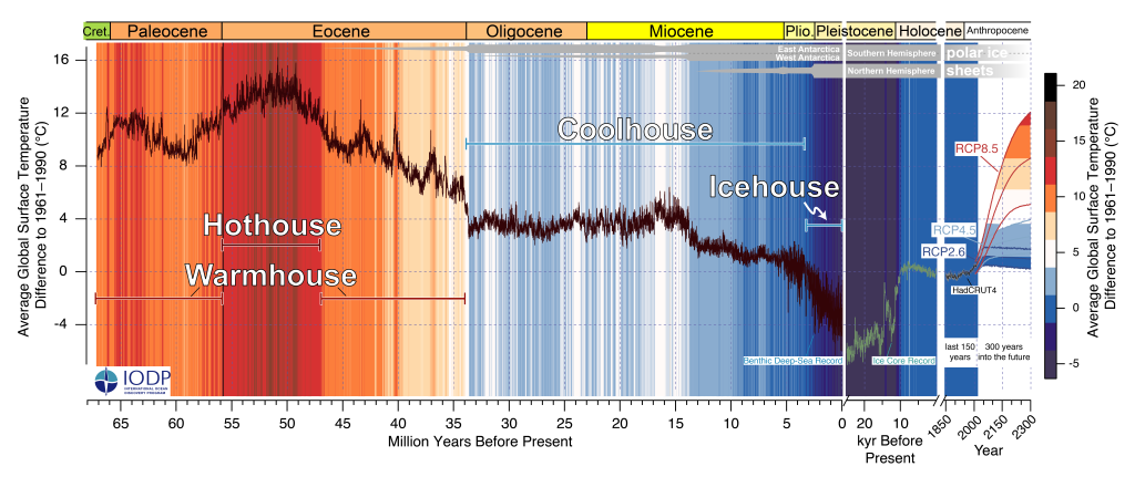 A climate map showing the last 66 million years of Earth&#039;s history