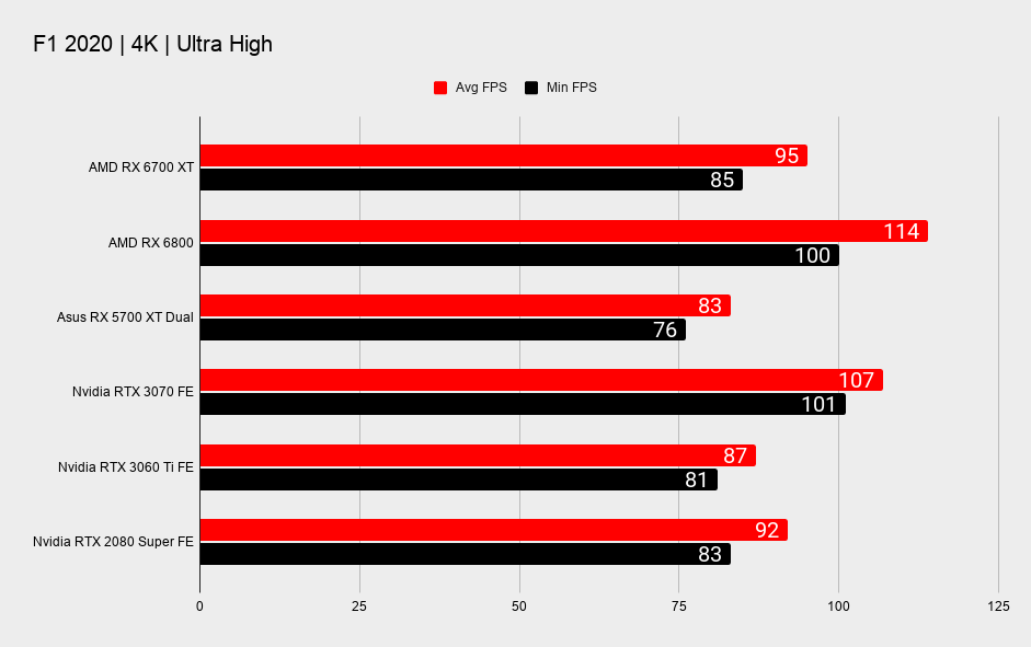 Rtx 4060 vs 6700xt