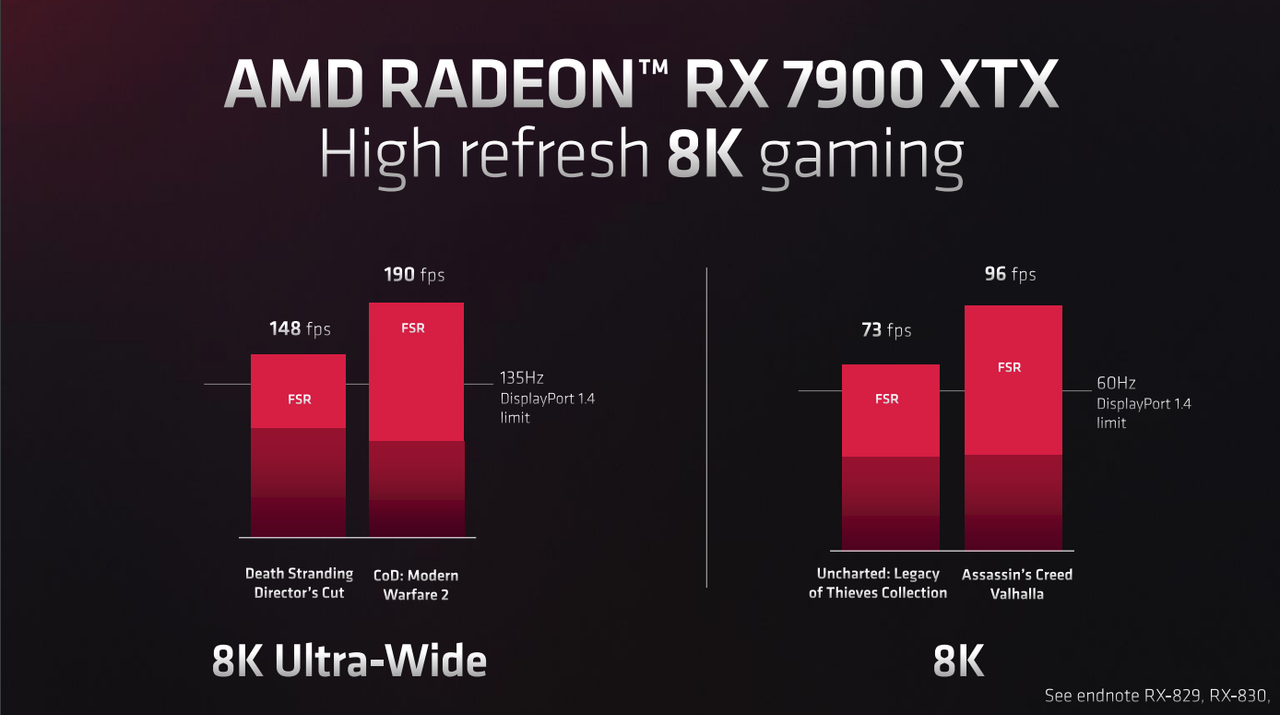 AMD RDNA 3 graphs