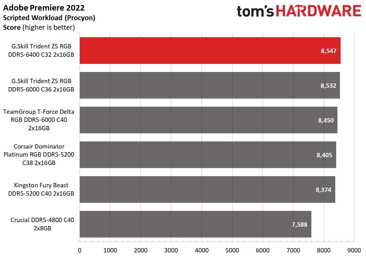 DDR5 Review