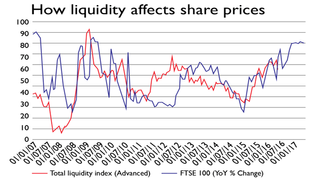 857-liquidity