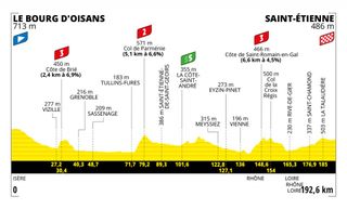 Tour de France stage 13