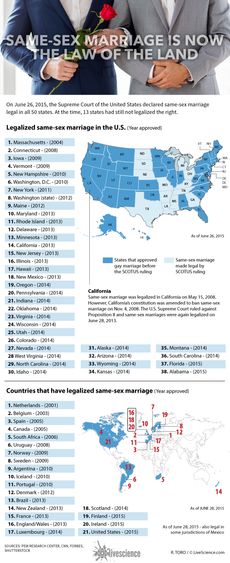 Infographic: Map shows U.S. states and countries around the world where gay marriage is legal.