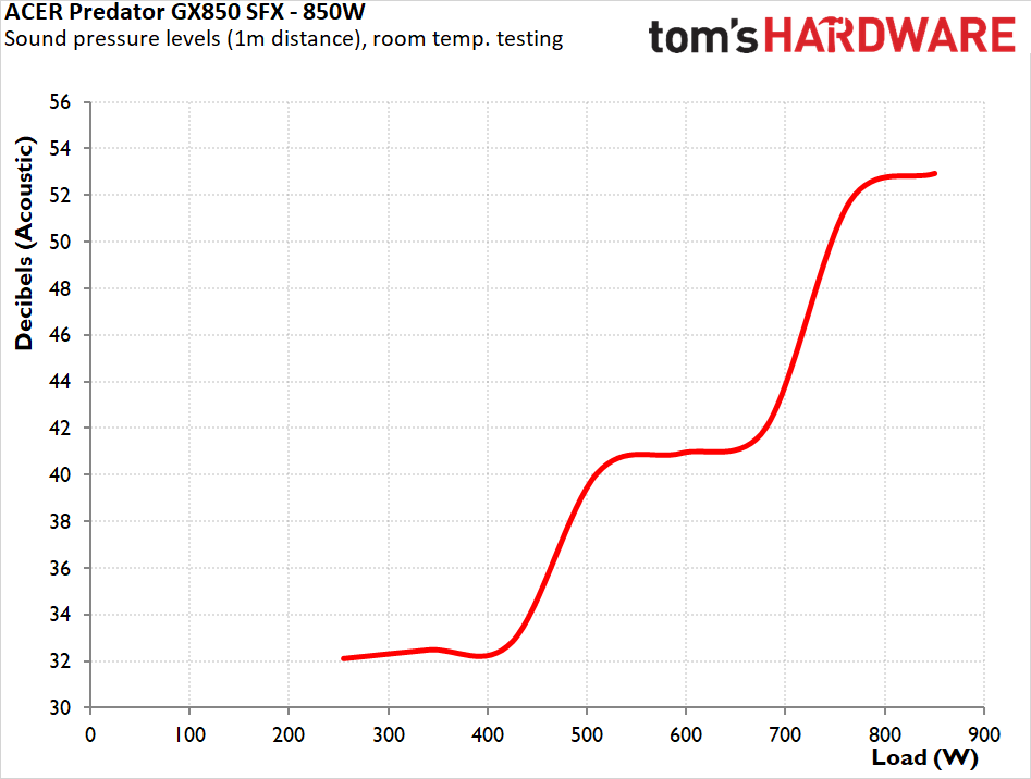 Acer Predator GX850 SFX
