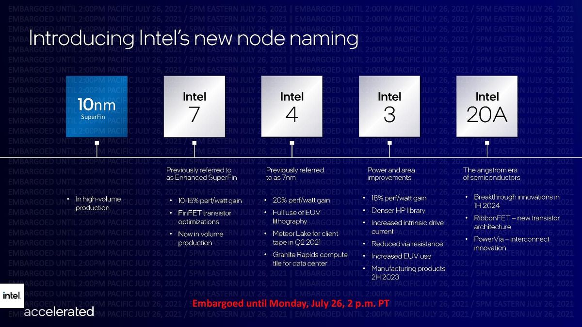 Intel Unveils New Xeon Roadmap, ECores Coming to the Data Center Tom