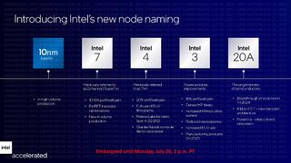 Intel process roadmap