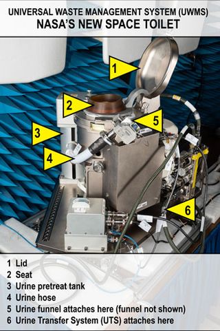 An annotated view of NASA's new Universal Waste Management System for the International Space Station.