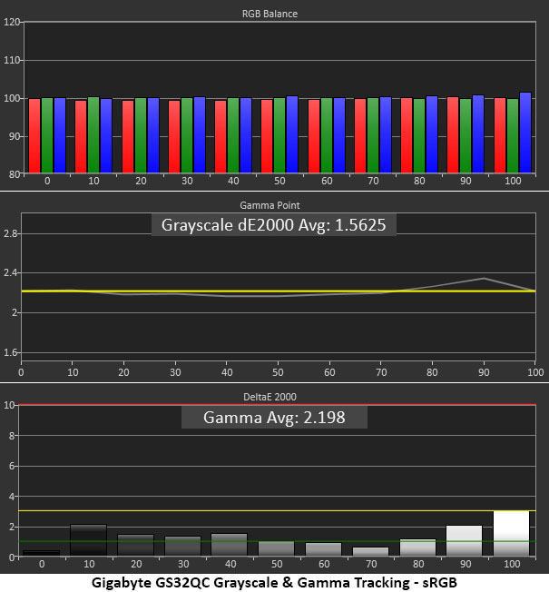 Gigabyte GS32QC