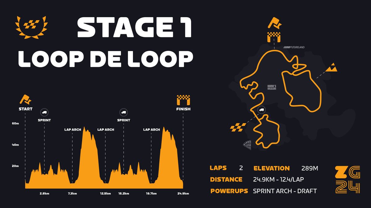 Zwift Games