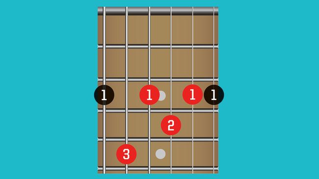 15 Easy Blues Guitar Chords To Learn | MusicRadar