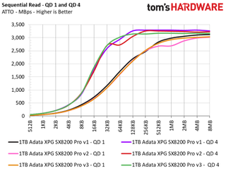 Adata XPG SX8200 Pro