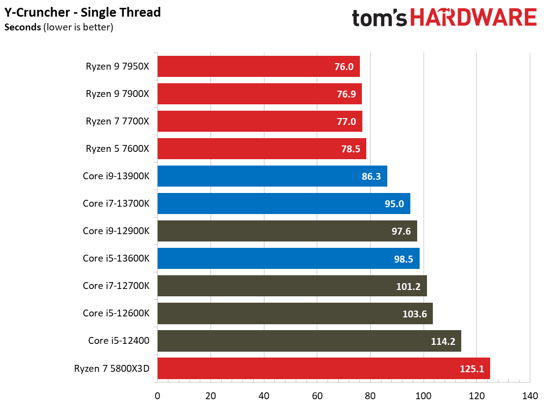 Core i9-13900K