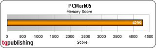 This is yet another impressive mark for this notebook. In comparison to say the beefier Aurora m9700 which we also tested with 2GB of RAM (though slower at 400MHz), the Area-51 m5550i reports a 41 percent better score. Considering that the RAM we tested w