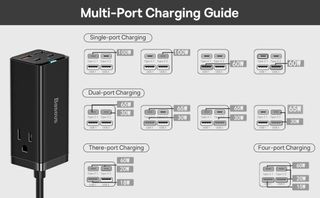Baseus Powercombo 100W charging guide
