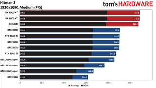 Hitman 3 GPU performance charts