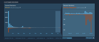 Starfield user reviews on Steam as of June 17 2024