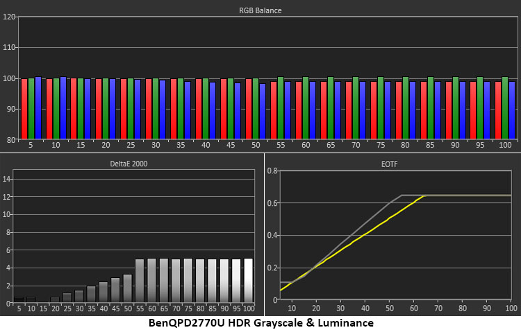 BenQ DesignVue PD2770U