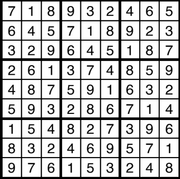 A solution to a sudoku puzzle.