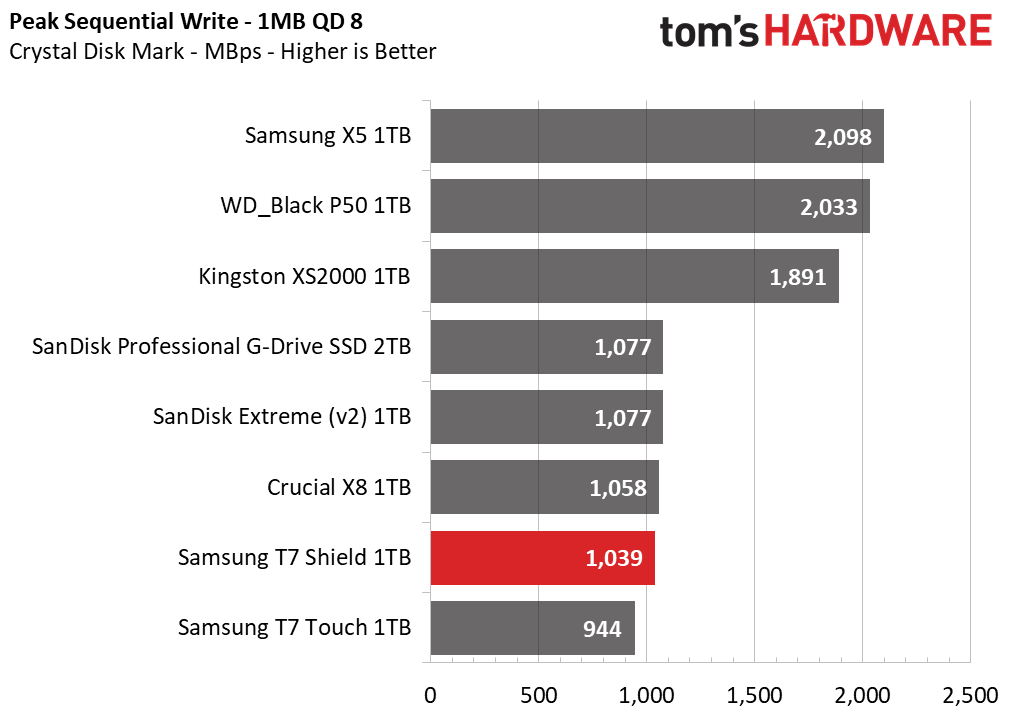 Samsung T7 Shield 1TB Portable SSD