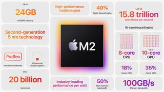 A diagram of all the features that the Apple M2 chip offers.