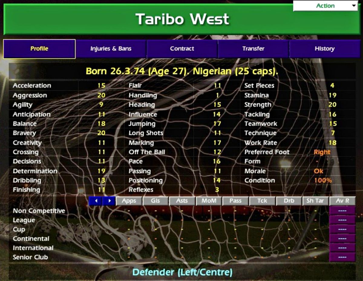 Championship Manager Time Machine: Part 18