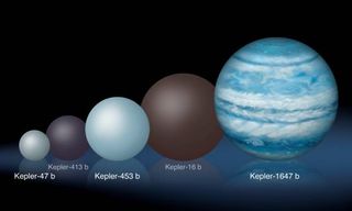 Graphic showing Kepler-1647b's size compared to that of all other two-star planets discovered by NASA's Kepler space telescope to date.