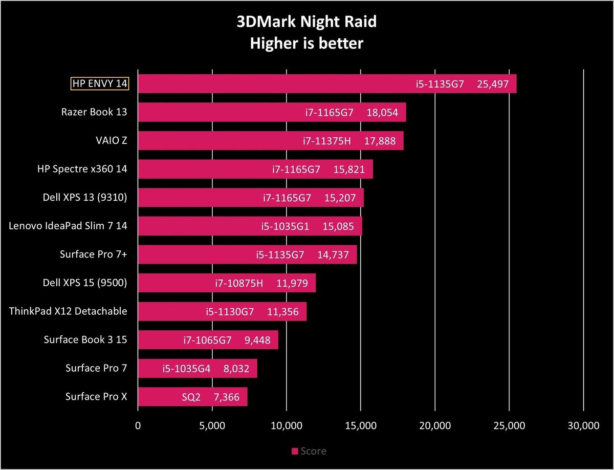 Hp Envy 14 Night Raid Graph 02 Redux