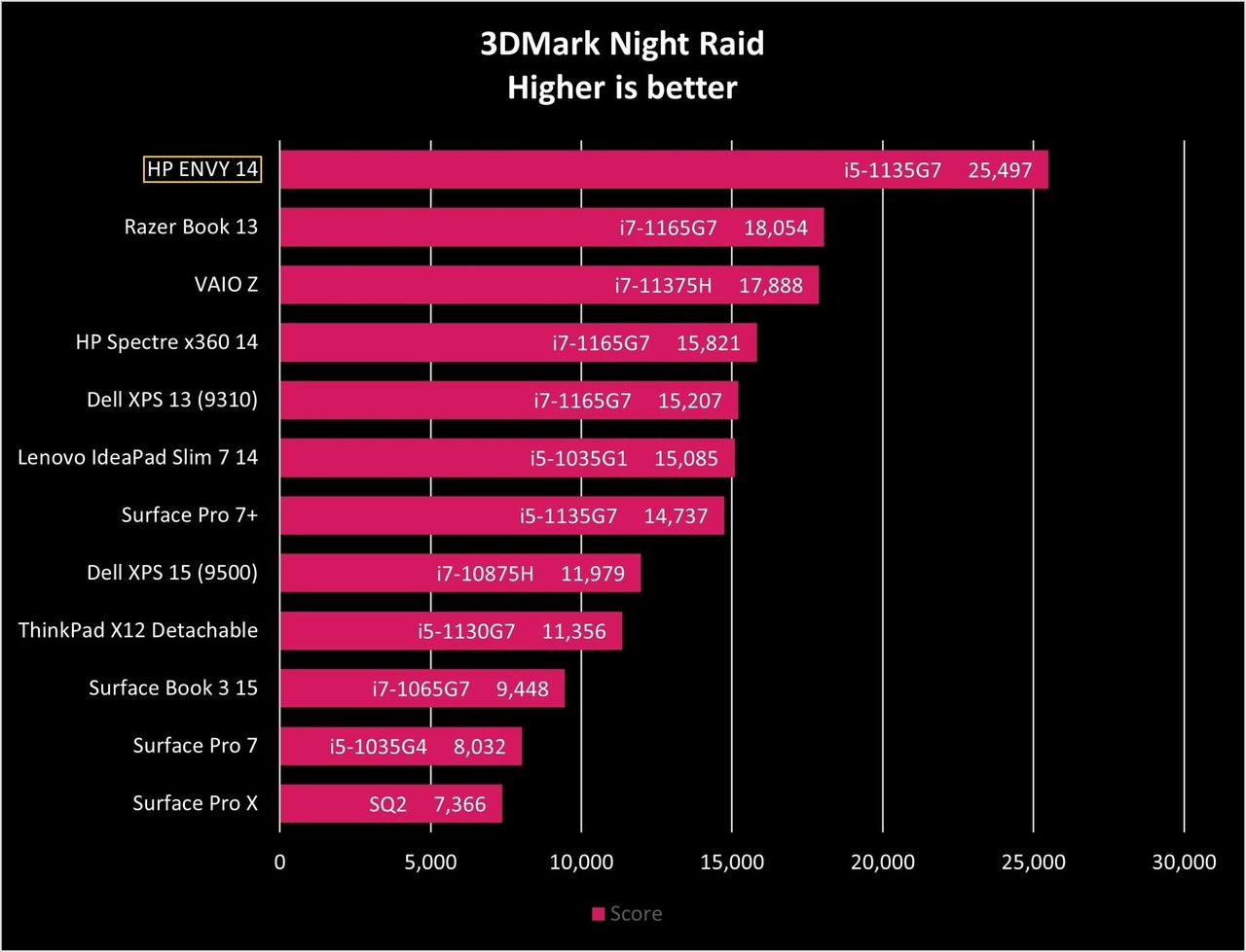 Hp Envy 14 Night Raid Graph 02 Redux