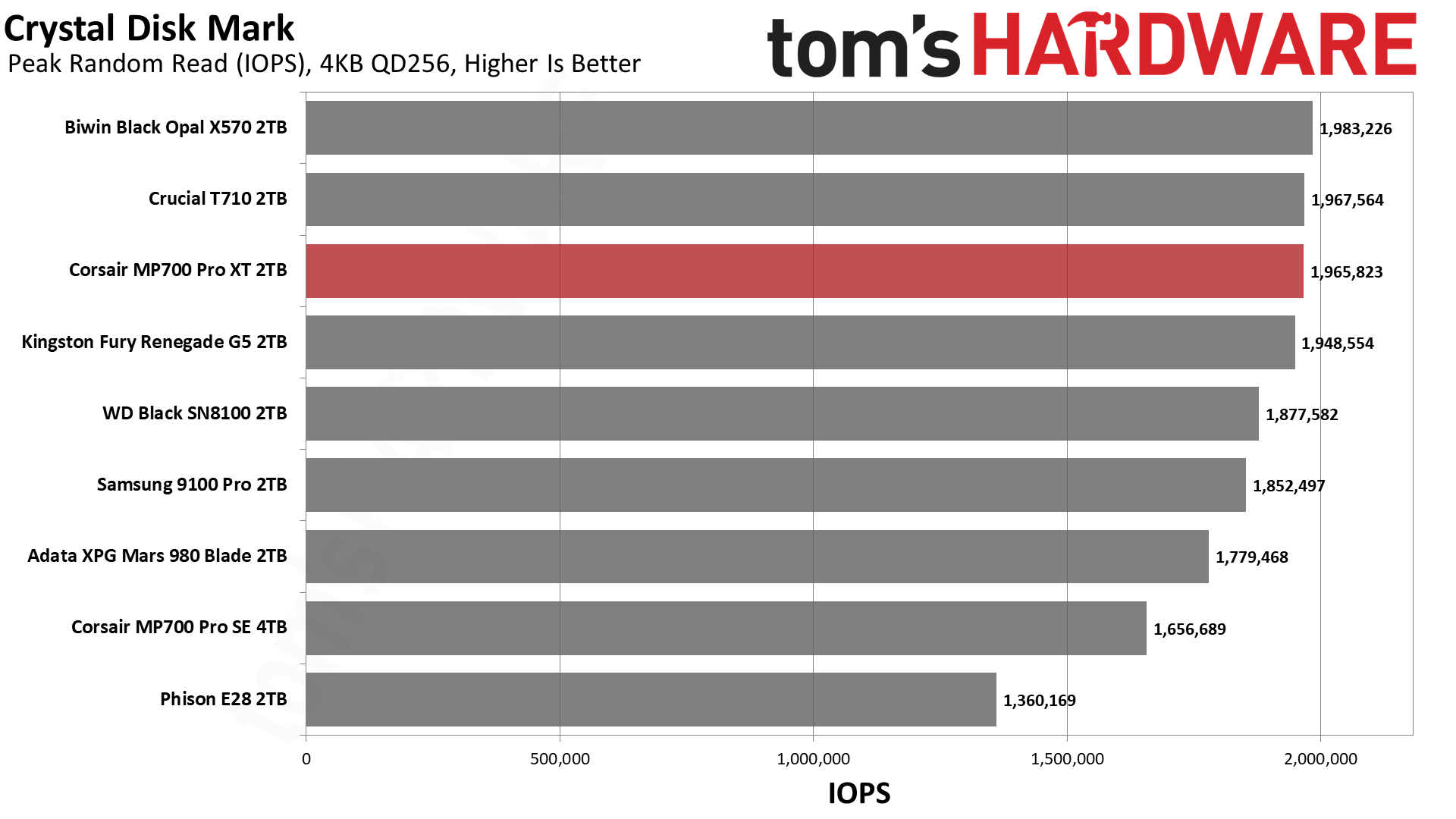 Corsair MP700 Pro XT 2TB SSD