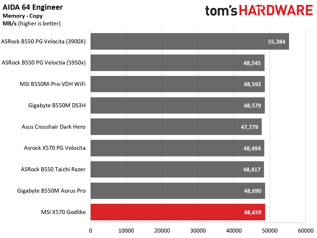 MSI X570 Godlike