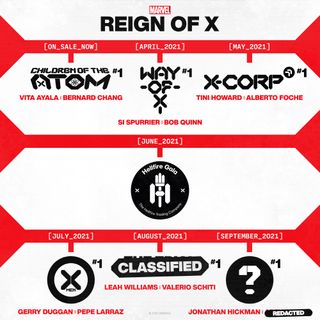Reign of X teases