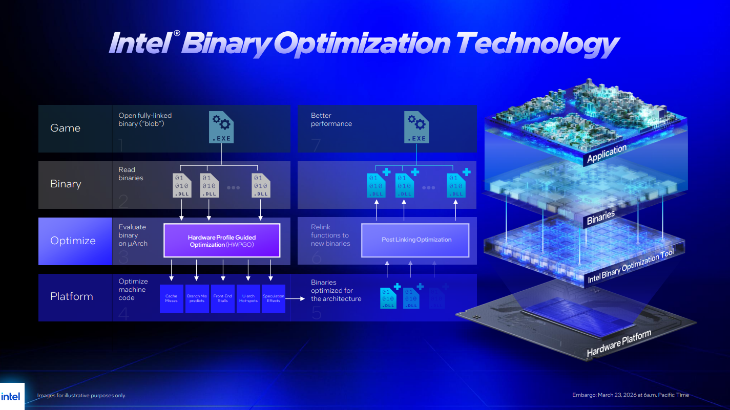 Intel Binary Optimization Tool