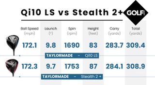 Data table comparing Qi10 LS to Stealth 2 plus