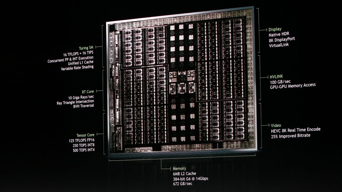 Nvidia Unveils Turing Architecture, Providing A Glimpse Inside The Next ...