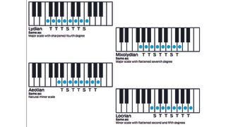 Music theory basics: how to understand musical modes and use them in your songwriting