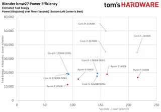 Intel Alder Lake Benchmarks