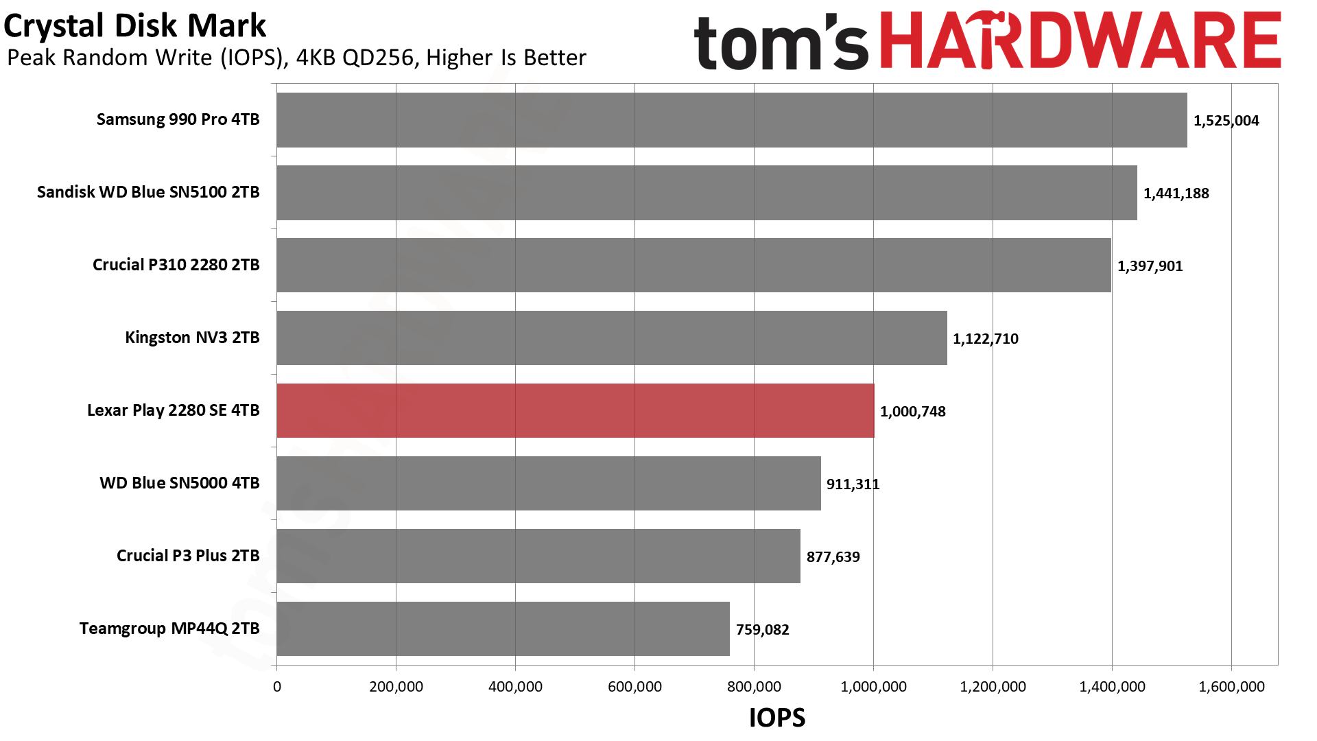 Lexar Play 2280 SE 4TB SSD