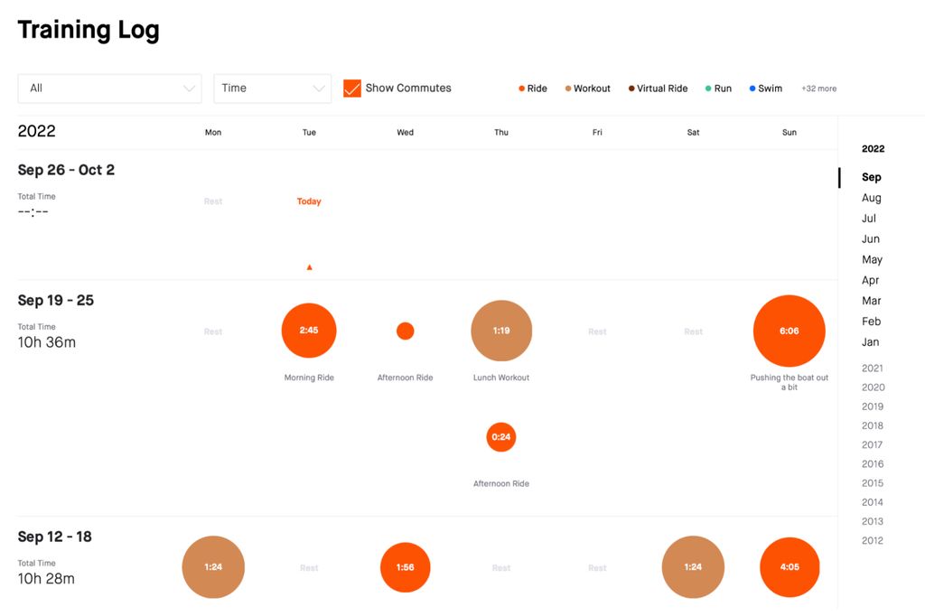 Six fitness tools on Strava by a cycling coach, and their