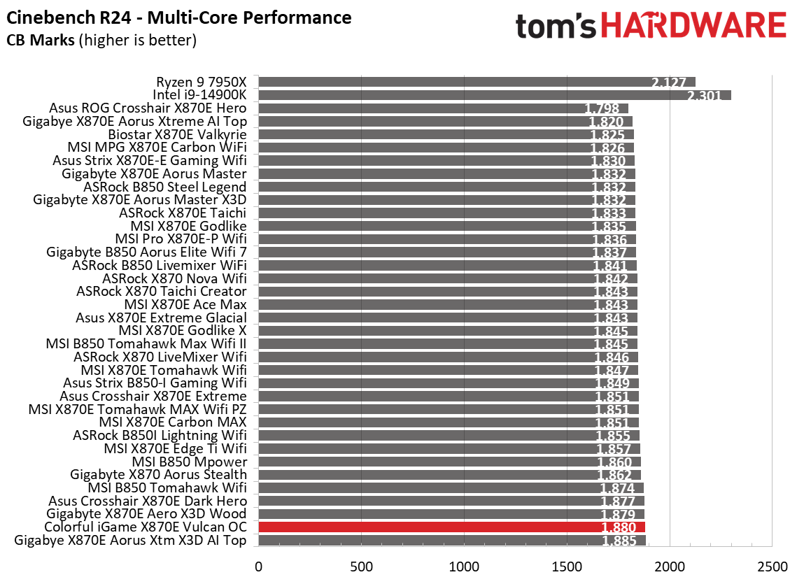 Colorful iGame X870E Vulcan OC - Synthetic benchmarks