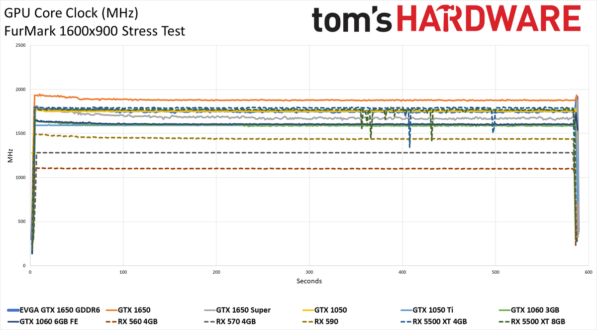 EVGA GTX 1650 GDDR6