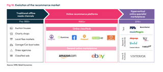 MPB recommerce report statistics