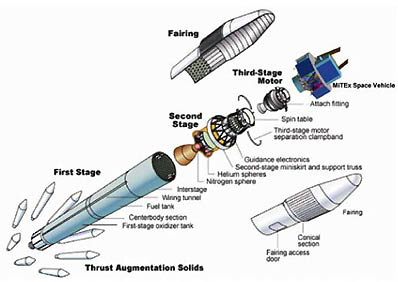 Military Microsatellites to Test Technologies in Wednesday Launch